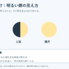 新月、上弦、満月、下弦の見え方と月食との違いを示す模式図