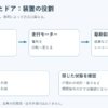 集電、走行モーター、駆動装置と車輪、およびドア駆動と戸閉め確認の関係図