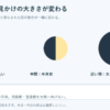 遠い金星は小さく丸く、近い金星は大きく細く見える関係の模式図