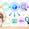 会話 ロボについてワクちゃんとチャッピーが確認しているイラスト